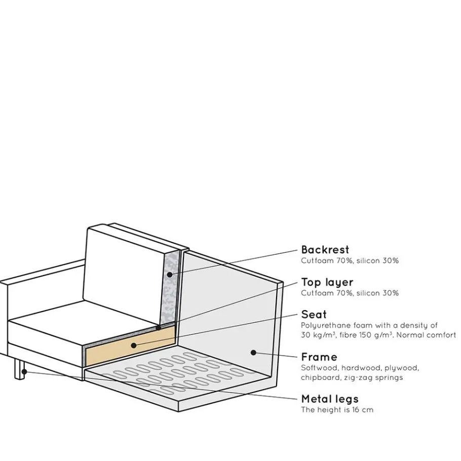 Wohnen Sofa Kienta in Cognac Braun Recycling Leder